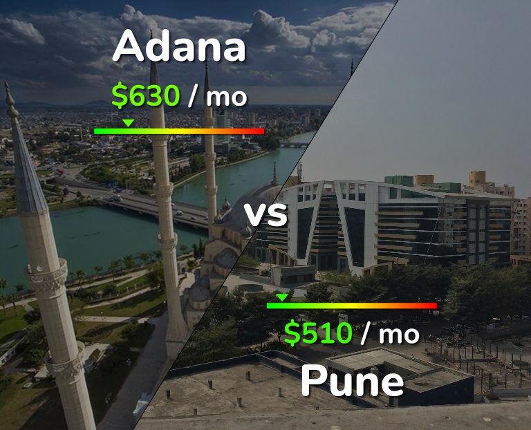 Cost of living in Adana vs Pune infographic