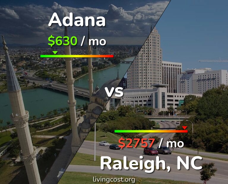 Cost of living in Adana vs Raleigh infographic