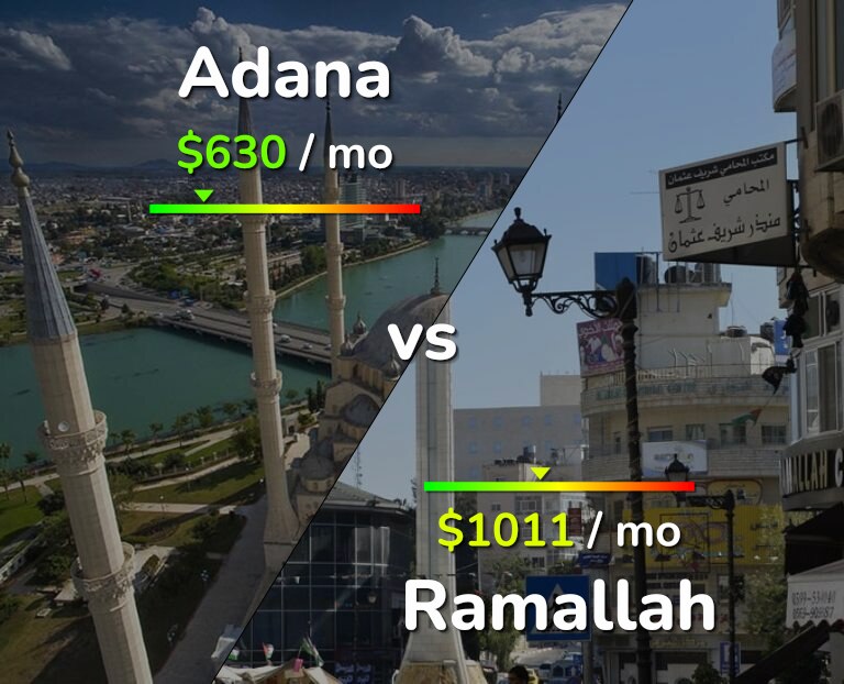Cost of living in Adana vs Ramallah infographic