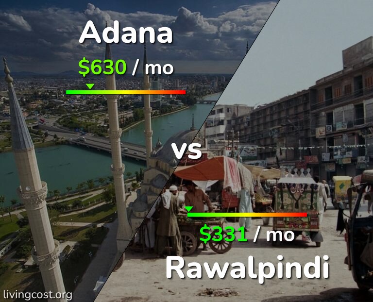 Cost of living in Adana vs Rawalpindi infographic