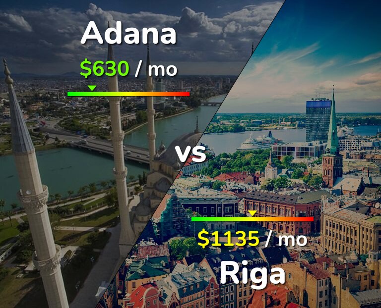 Cost of living in Adana vs Riga infographic