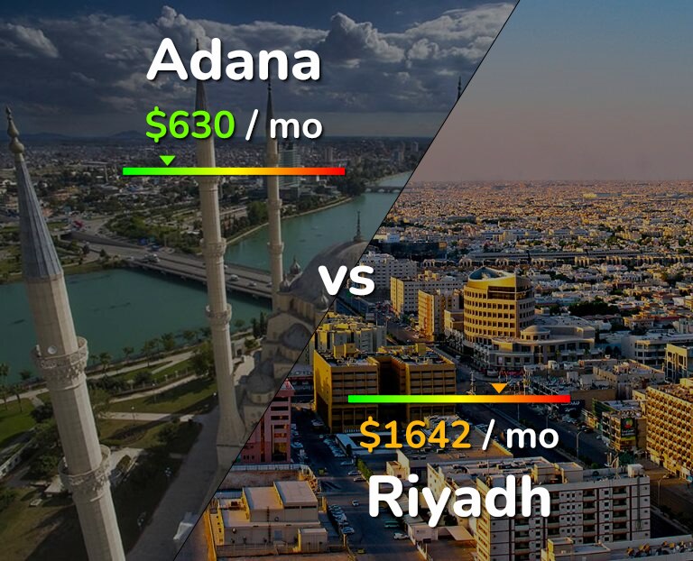 Cost of living in Adana vs Riyadh infographic