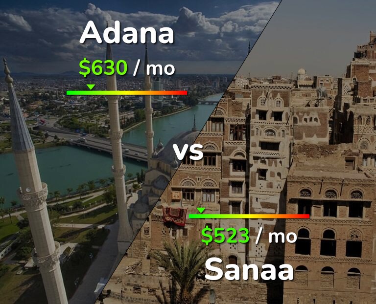 Cost of living in Adana vs Sanaa infographic
