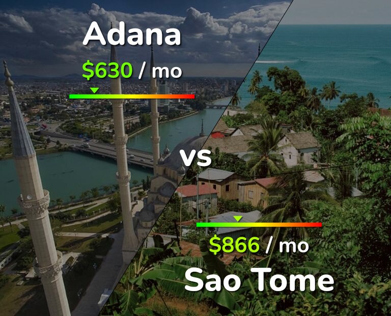 Cost of living in Adana vs Sao Tome infographic