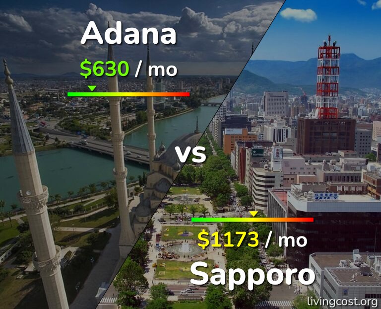 Cost of living in Adana vs Sapporo infographic
