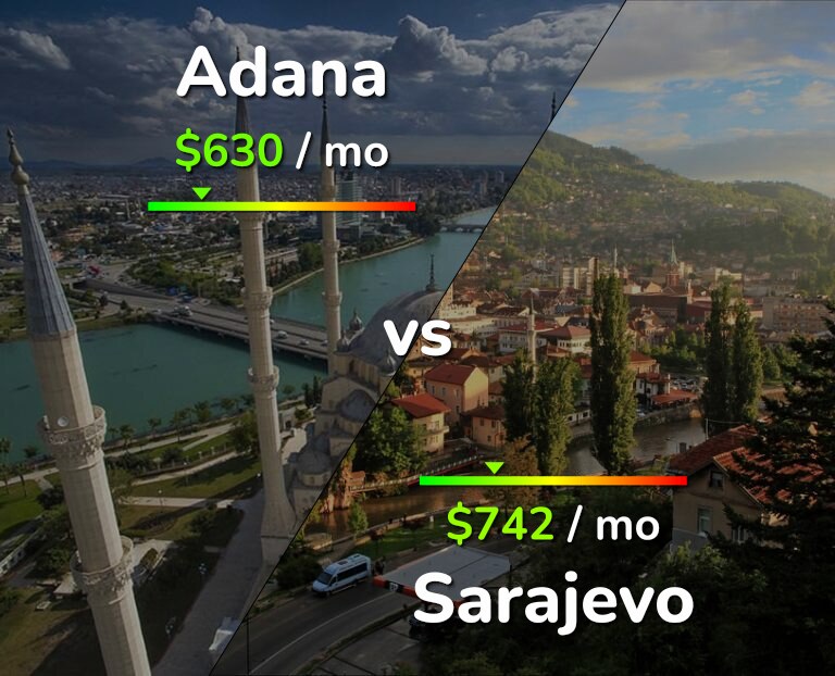 Cost of living in Adana vs Sarajevo infographic