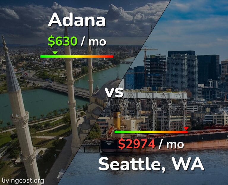 Cost of living in Adana vs Seattle infographic