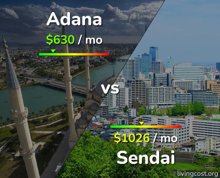 Cost of living in Adana vs Sendai infographic