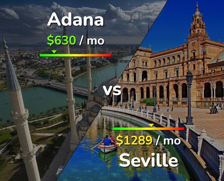 Cost of living in Adana vs Seville infographic