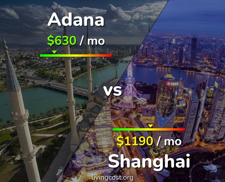 Cost of living in Adana vs Shanghai infographic
