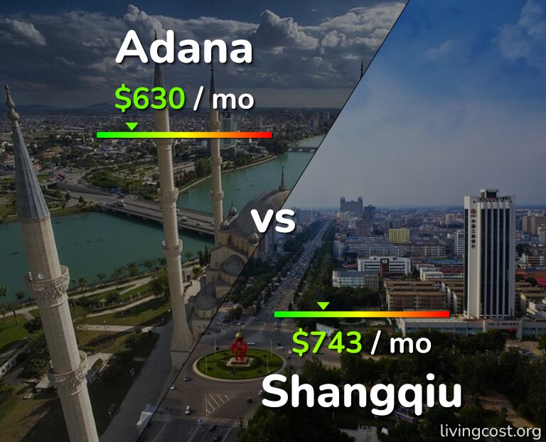Cost of living in Adana vs Shangqiu infographic