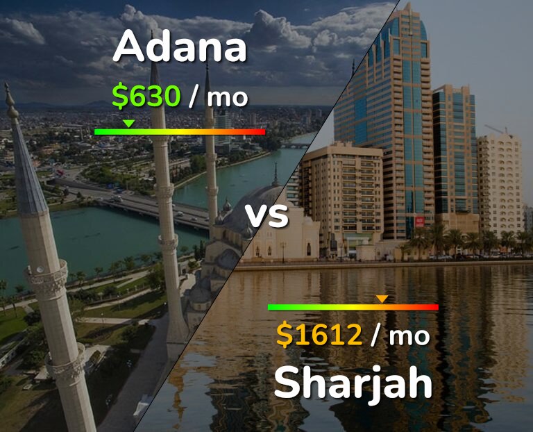 Cost of living in Adana vs Sharjah infographic