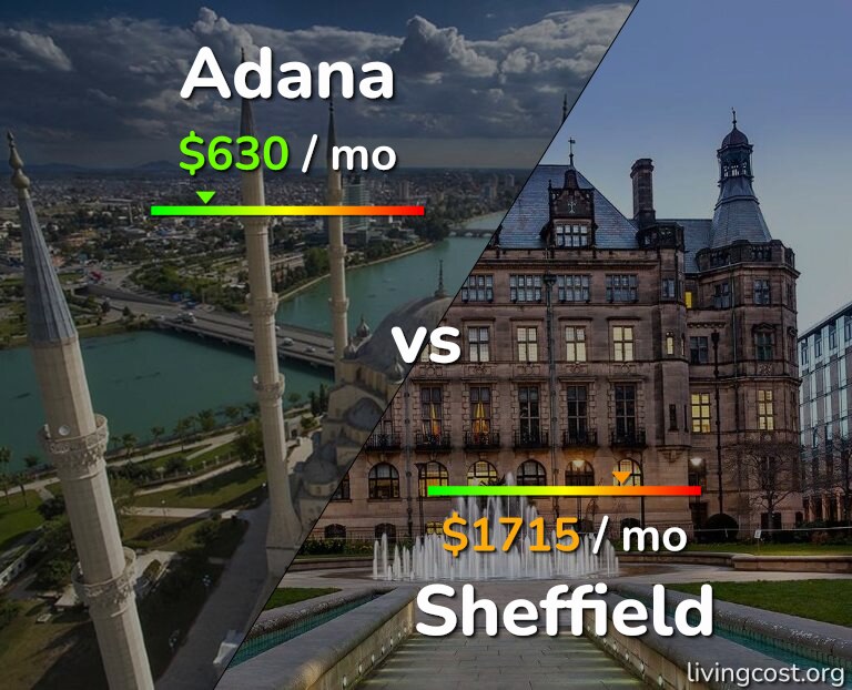 Cost of living in Adana vs Sheffield infographic