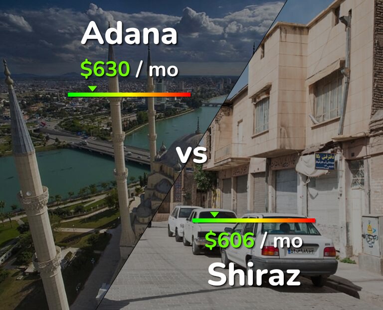 Cost of living in Adana vs Shiraz infographic
