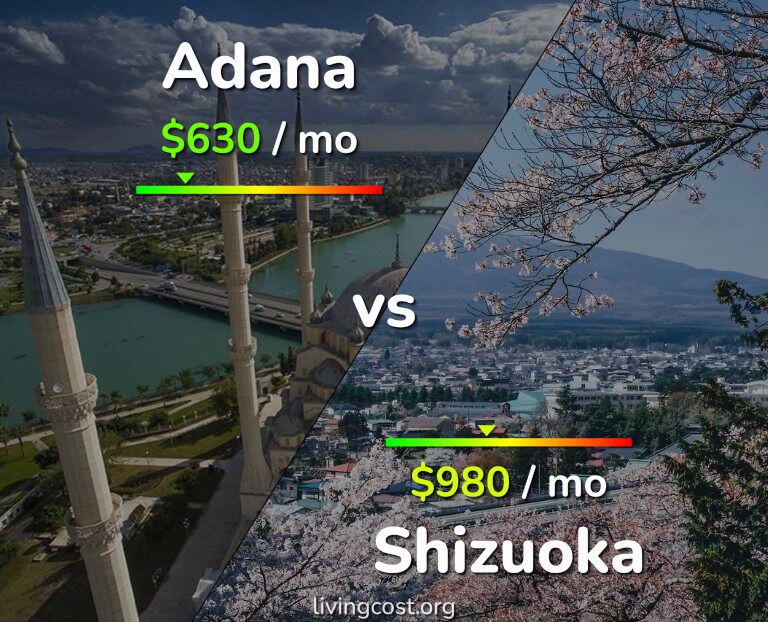 Cost of living in Adana vs Shizuoka infographic