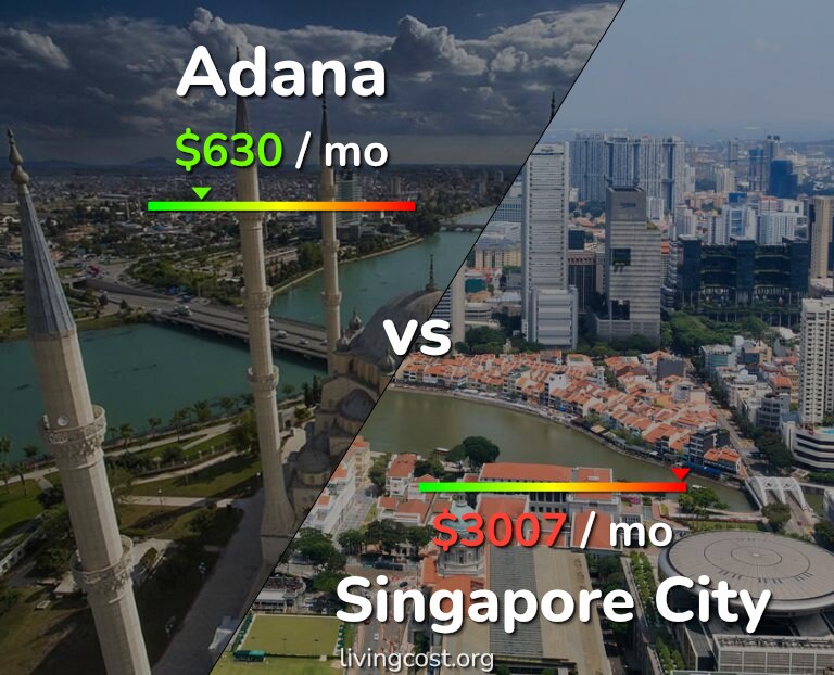 Cost of living in Adana vs Singapore City infographic