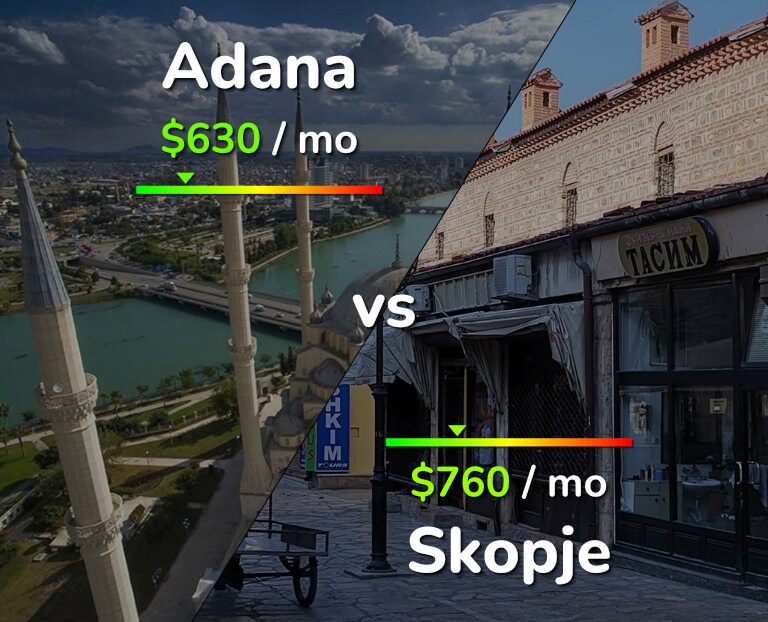 Cost of living in Adana vs Skopje infographic