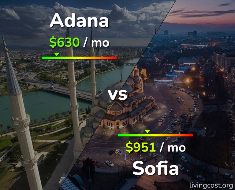 Cost of living in Adana vs Sofia infographic
