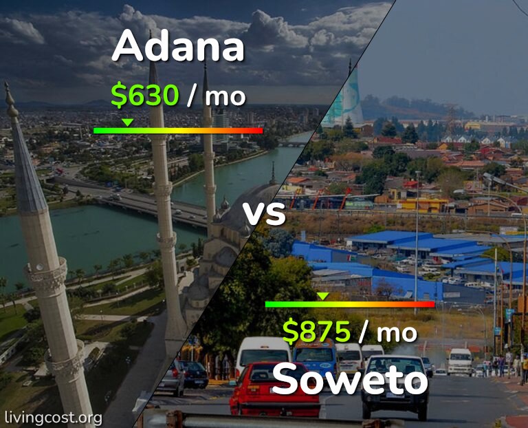 Cost of living in Adana vs Soweto infographic
