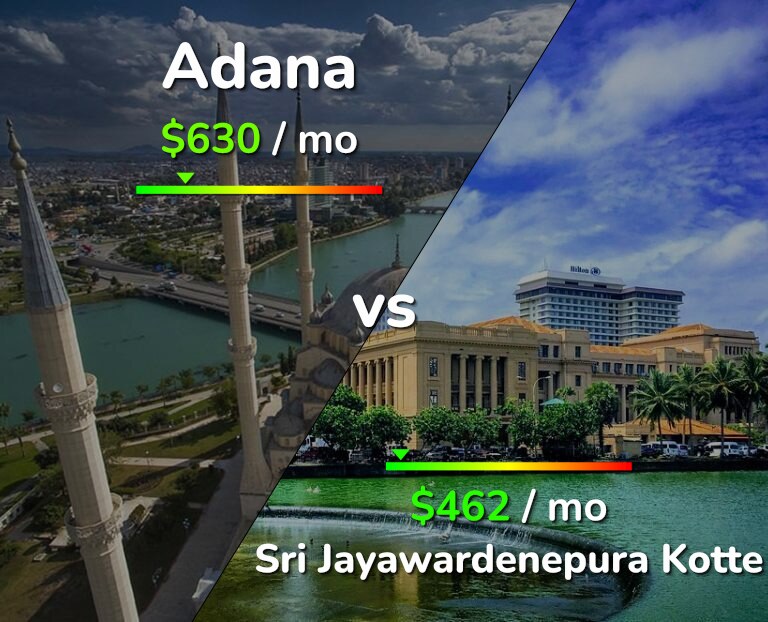 Cost of living in Adana vs Sri Jayawardenepura Kotte infographic
