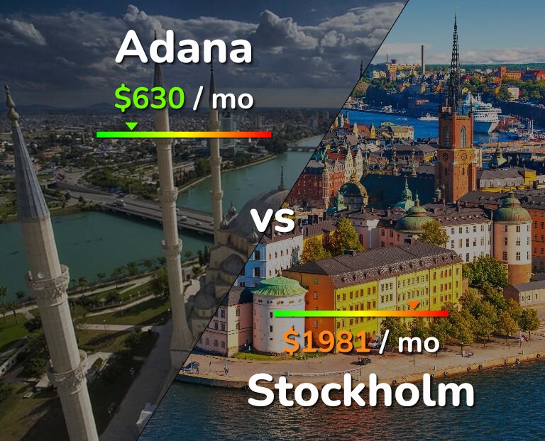 Cost of living in Adana vs Stockholm infographic