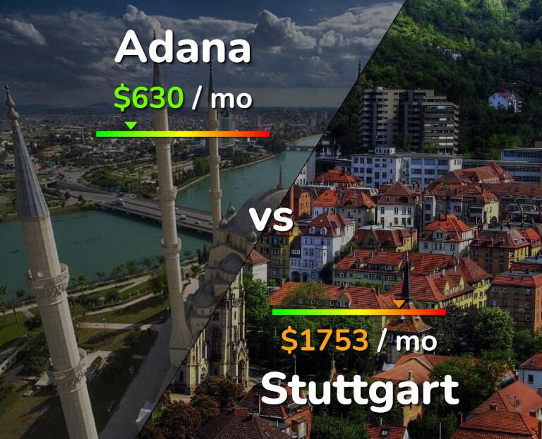 Cost of living in Adana vs Stuttgart infographic