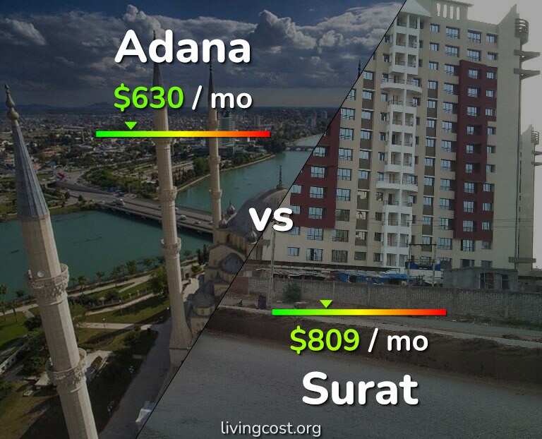 Cost of living in Adana vs Surat infographic
