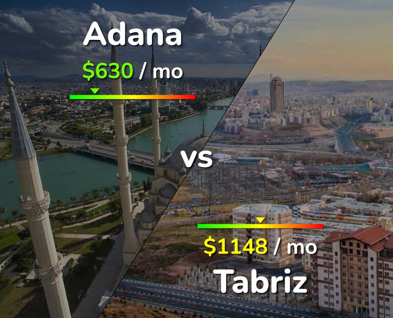 Cost of living in Adana vs Tabriz infographic