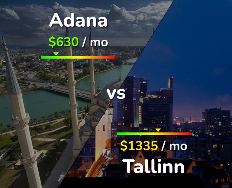 Cost of living in Adana vs Tallinn infographic