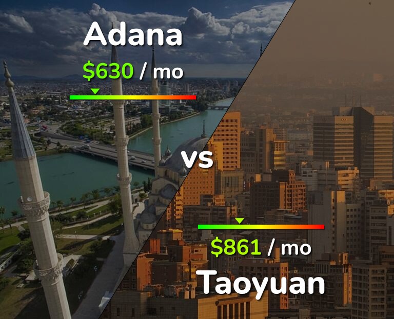 Cost of living in Adana vs Taoyuan infographic