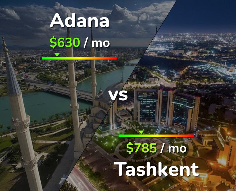 Cost of living in Adana vs Tashkent infographic