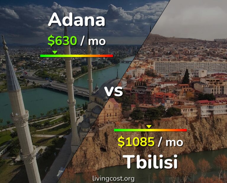 Cost of living in Adana vs Tbilisi infographic