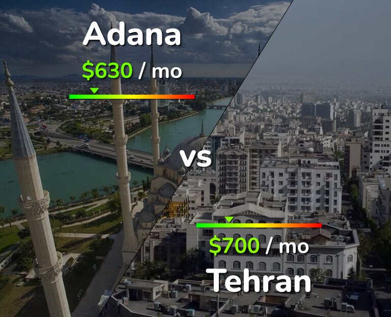 Cost of living in Adana vs Tehran infographic