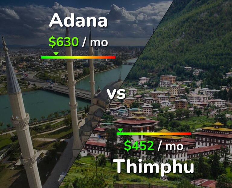 Cost of living in Adana vs Thimphu infographic