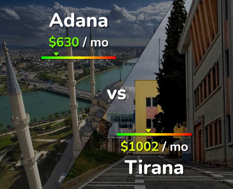 Cost of living in Adana vs Tirana infographic