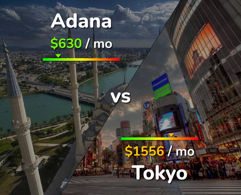 Cost of living in Adana vs Tokyo infographic