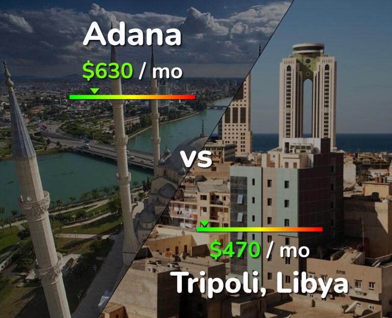 Cost of living in Adana vs Tripoli infographic