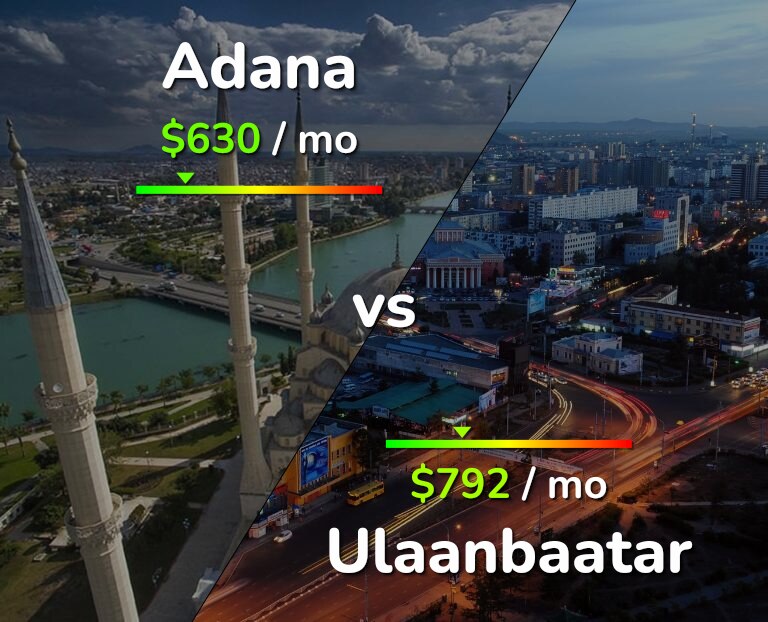Cost of living in Adana vs Ulaanbaatar infographic