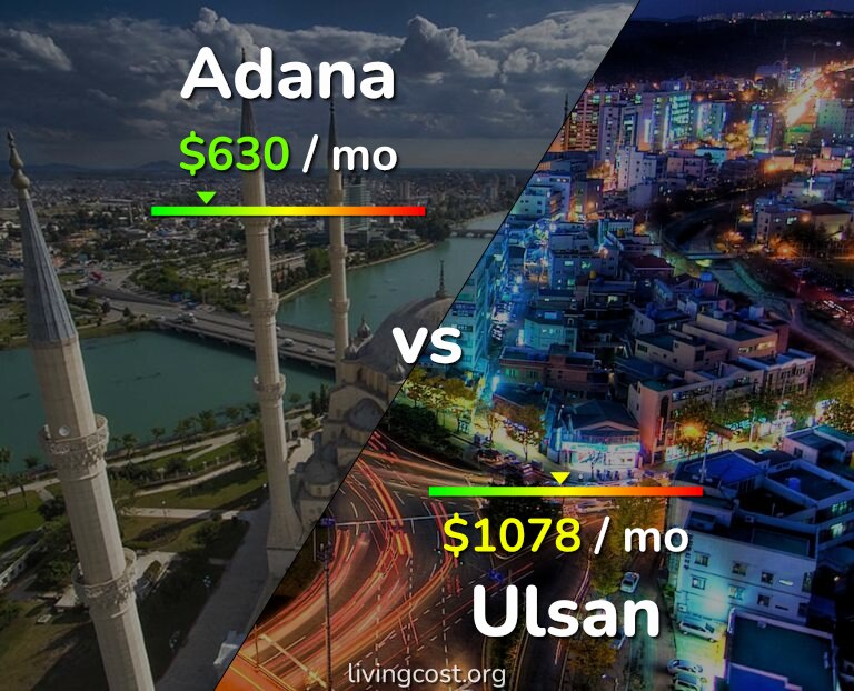 Cost of living in Adana vs Ulsan infographic