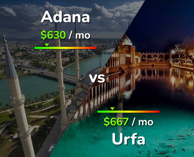 Cost of living in Adana vs Urfa infographic