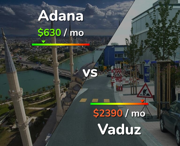 Cost of living in Adana vs Vaduz infographic