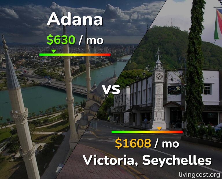 Cost of living in Adana vs Victoria infographic