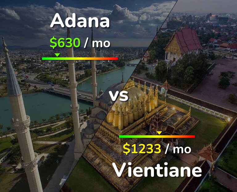Cost of living in Adana vs Vientiane infographic