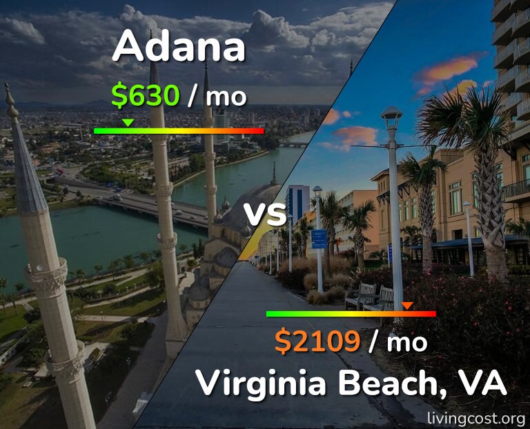 Cost of living in Adana vs Virginia Beach infographic
