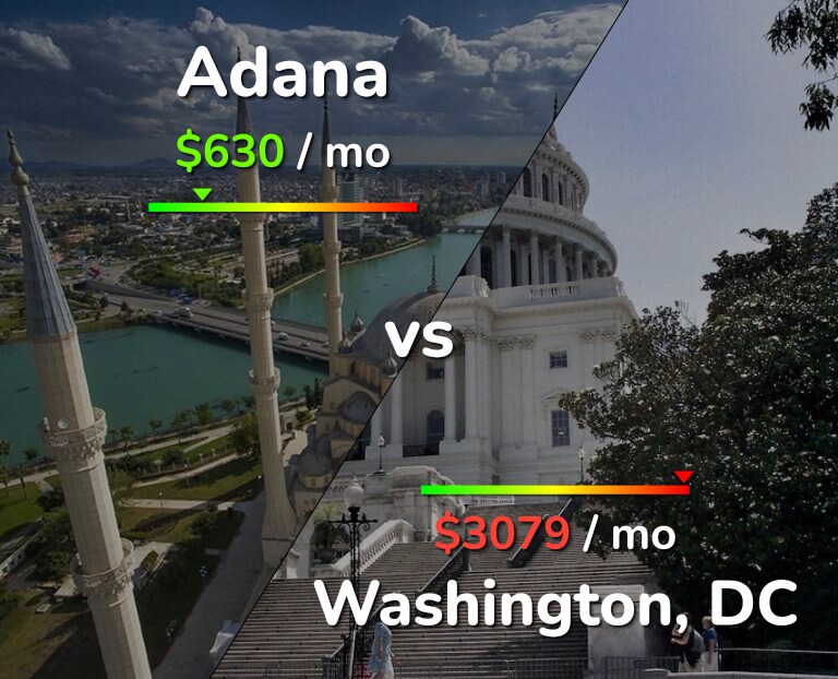 Cost of living in Adana vs Washington infographic