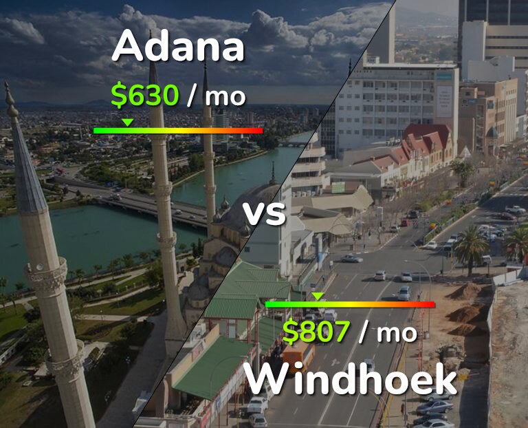 Cost of living in Adana vs Windhoek infographic