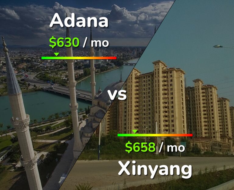 Cost of living in Adana vs Xinyang infographic
