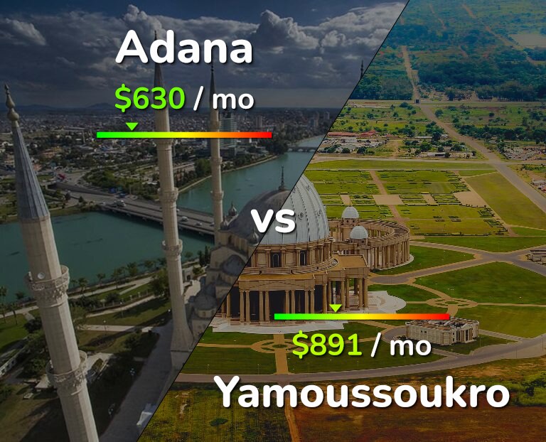 Cost of living in Adana vs Yamoussoukro infographic