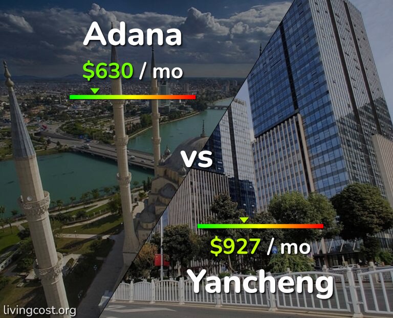 Cost of living in Adana vs Yancheng infographic