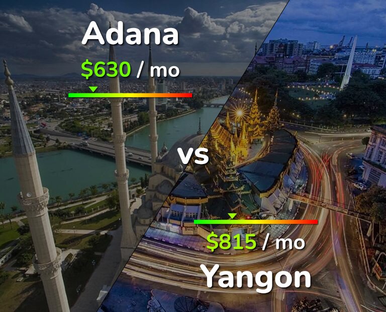 Cost of living in Adana vs Yangon infographic